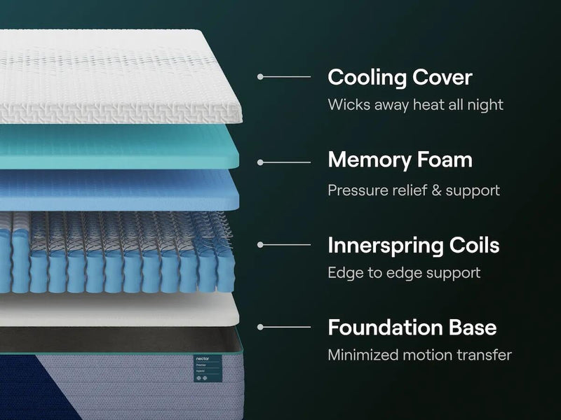 Nectar Premier Hybrid  Mattress